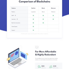 Cryptocurrency & Coin ICO WordPress Responsive Website
